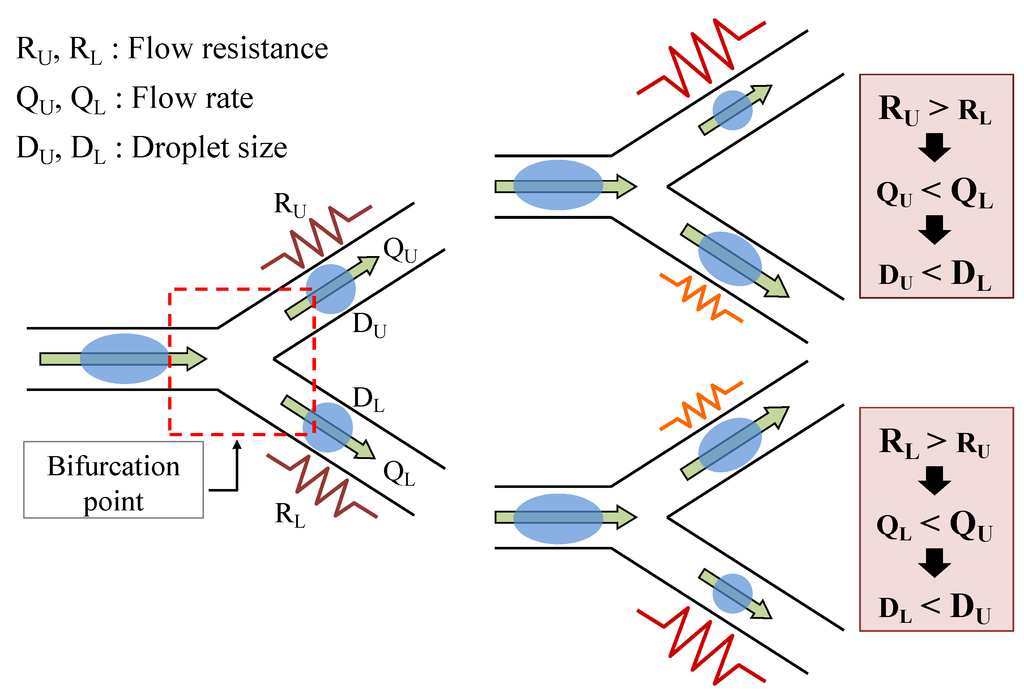 Micromachines 04 00197 g001 1024