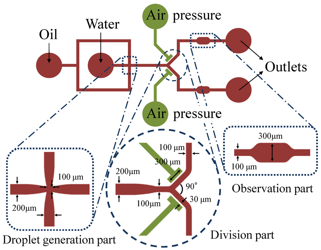 Micromachines 04 00197 g003 1024
