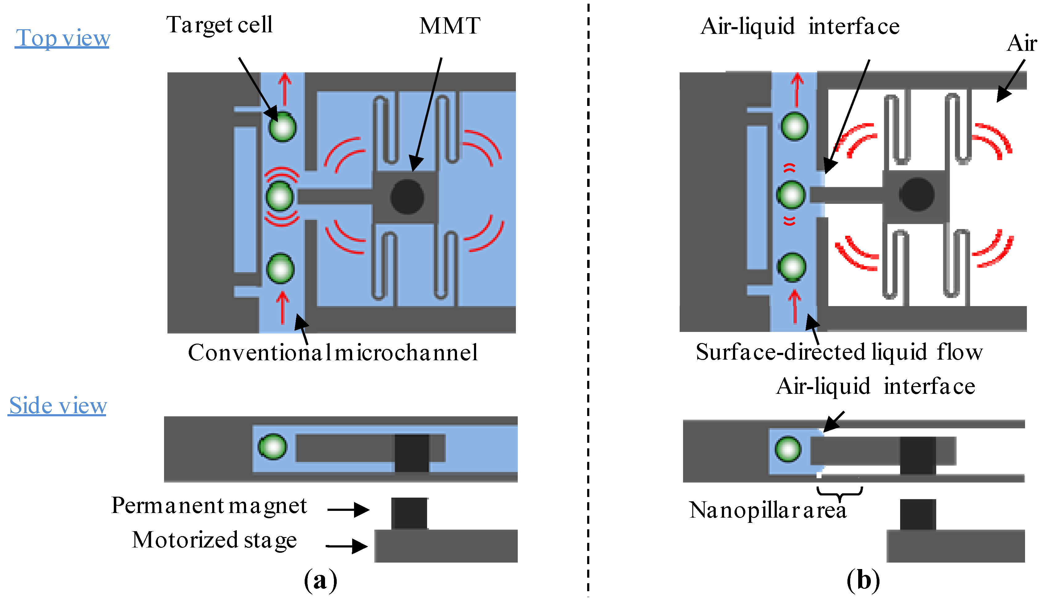 Micromachines 04 00232 g001