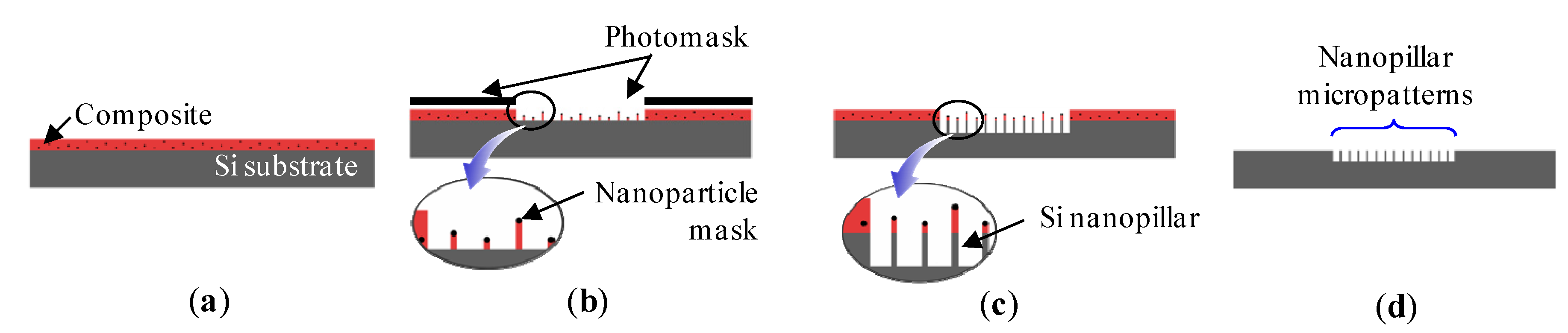 Micromachines 04 00232 g002