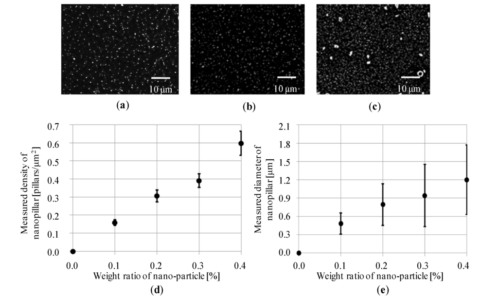 Micromachines 04 00232 g004 1024