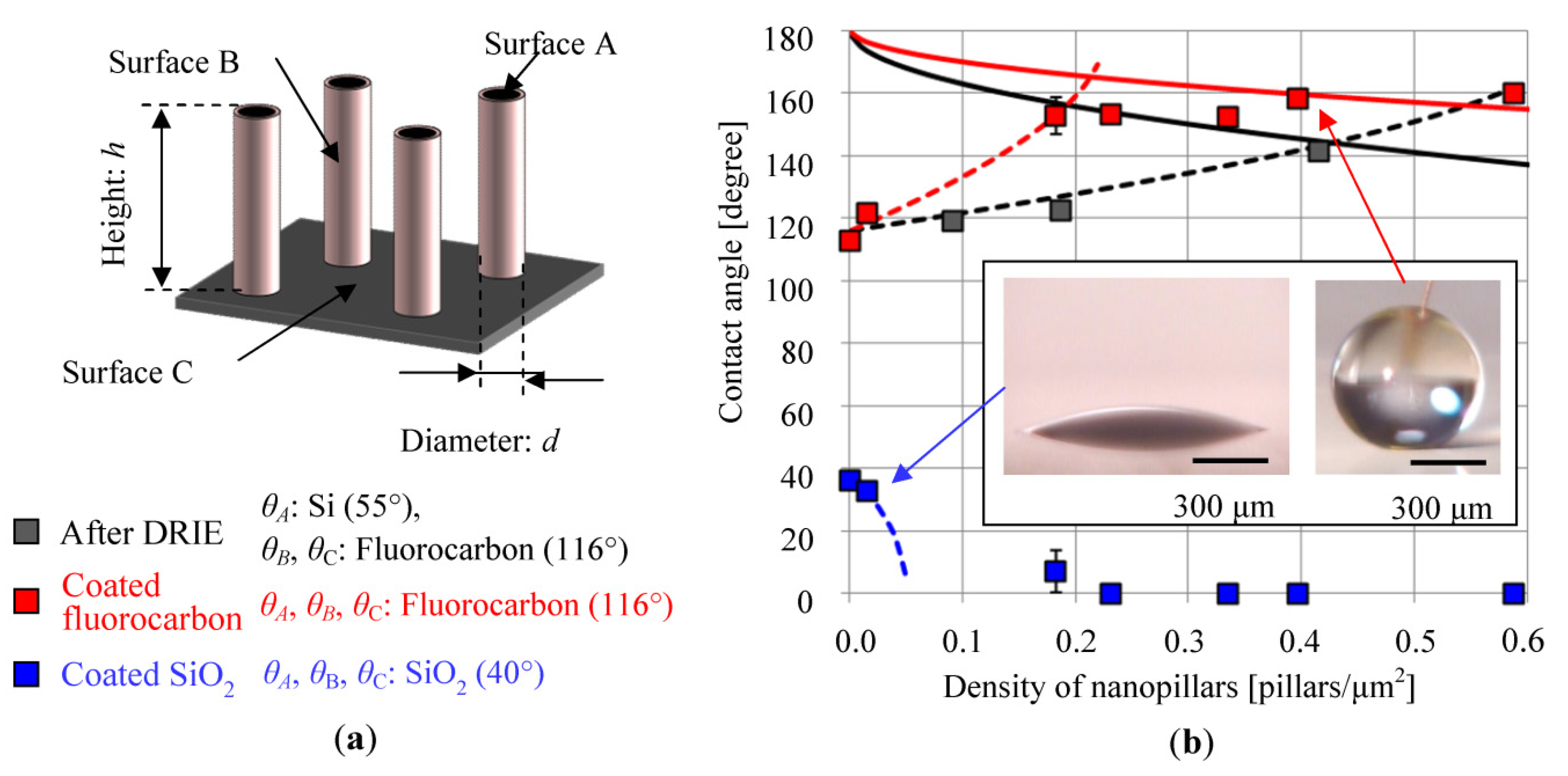 Micromachines 04 00232 g005