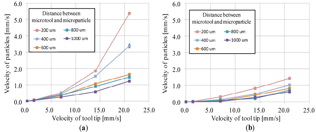 Micromachines 04 00232 g009 1024