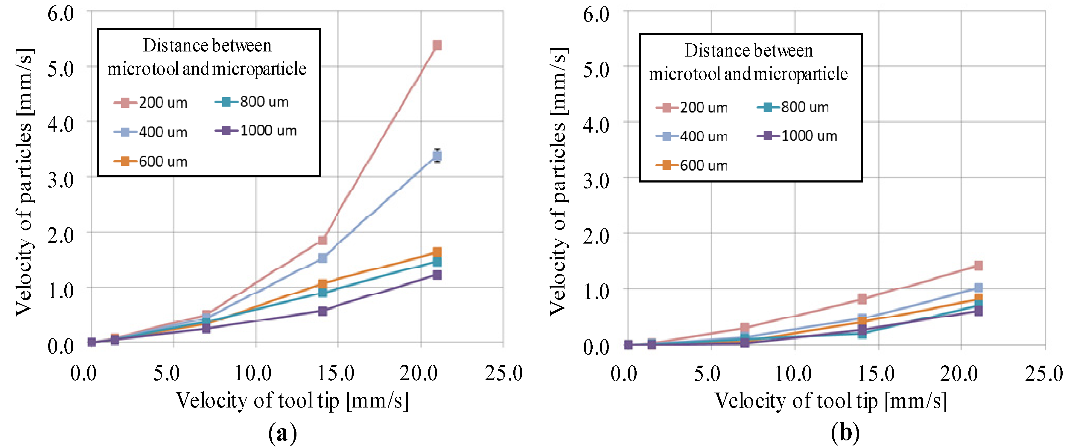 Micromachines 04 00232 g009