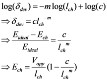 Micromachines 04 00243 i014