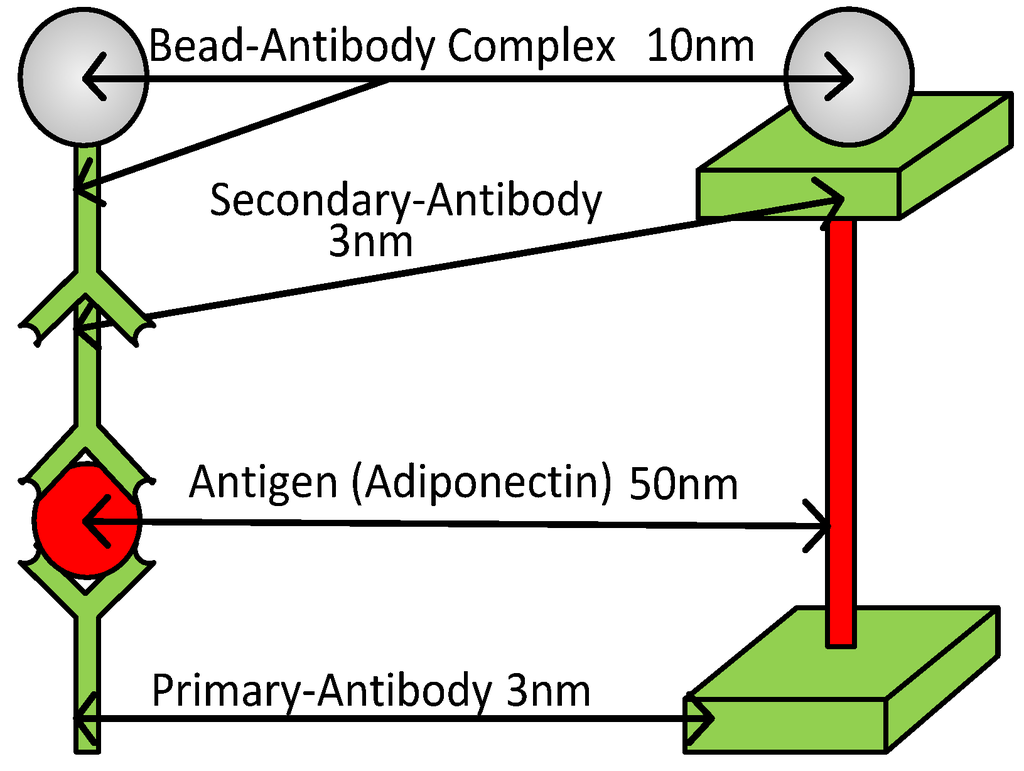 Micromachines 04 00257 g001 1024