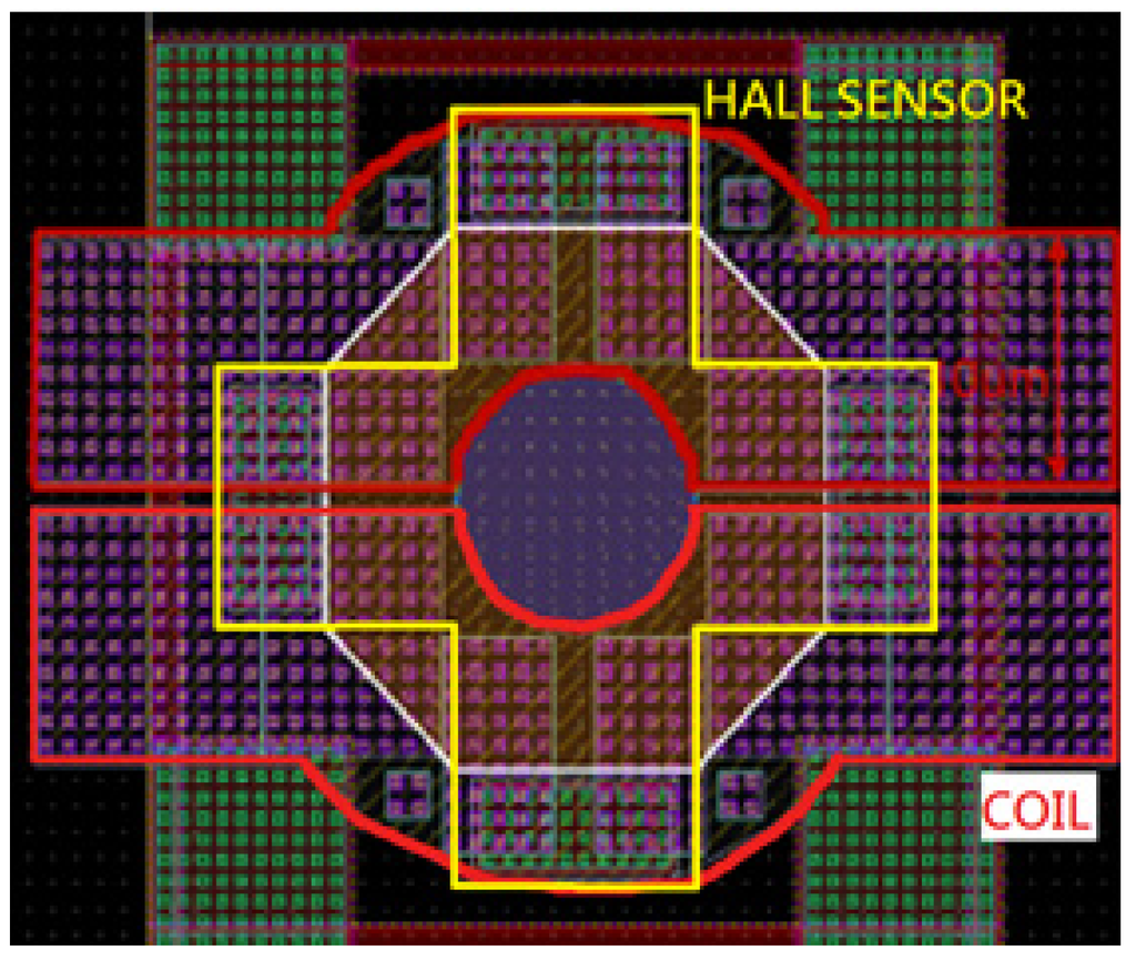 Micromachines 04 00257 g003 1024