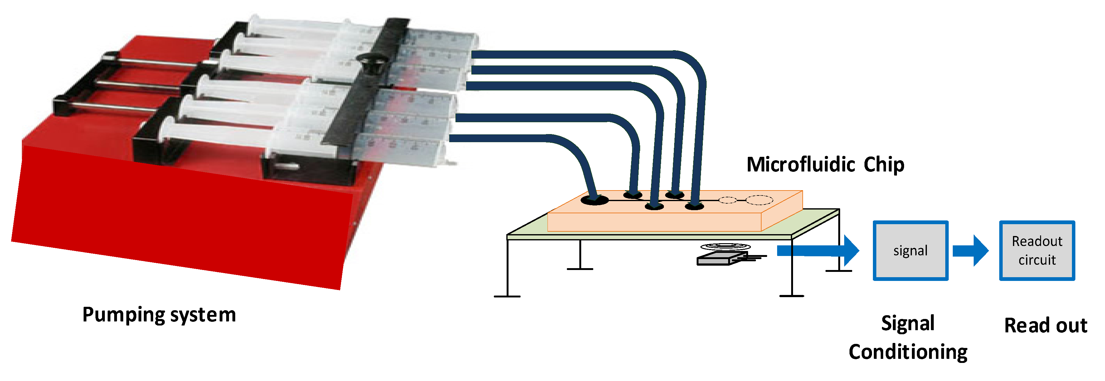 Micromachines 04 00257 g007
