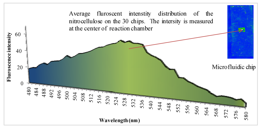 Micromachines 04 00257 g008 1024