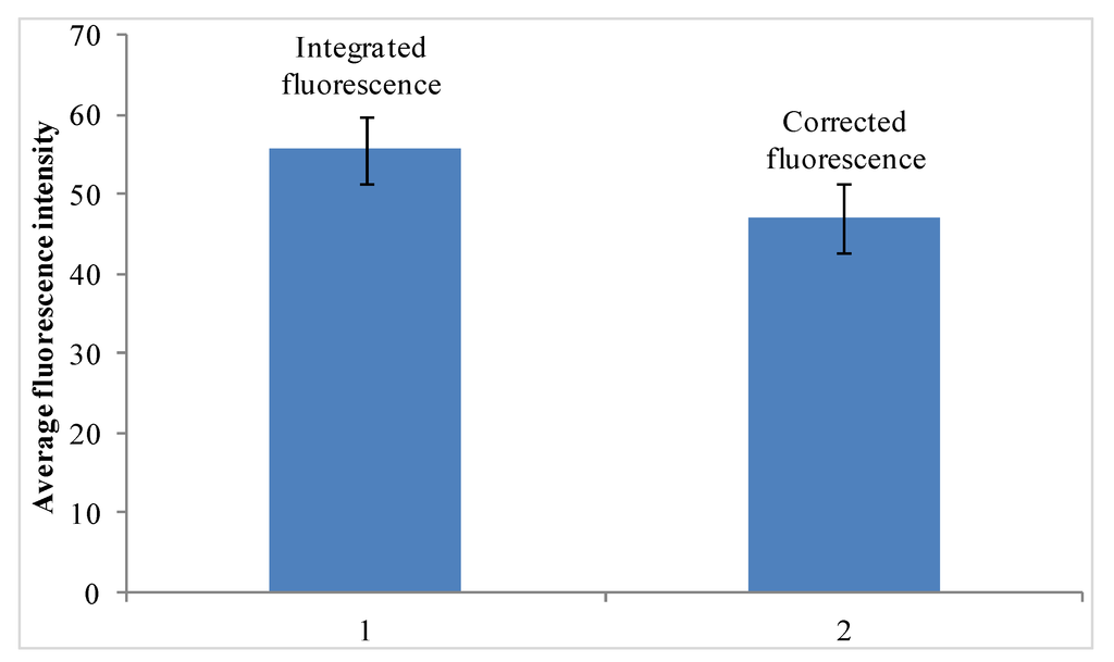 Micromachines 04 00257 g009 1024