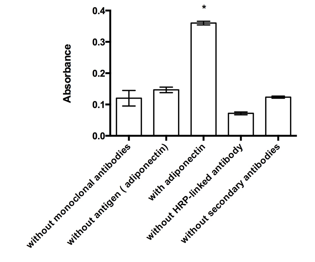 Micromachines 04 00257 g010 1024