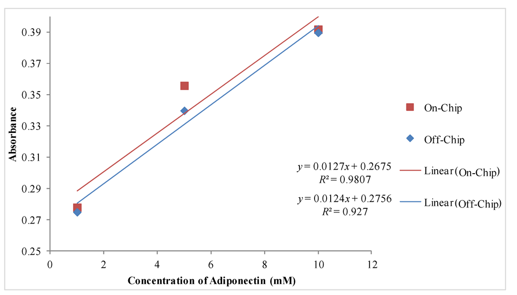 Micromachines 04 00257 g011 1024