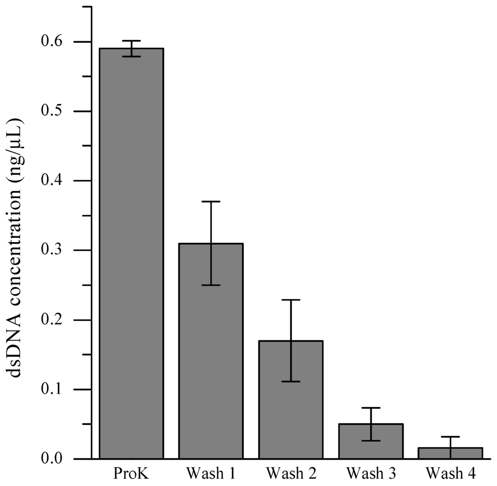 Micromachines 04 00321 g003 1024