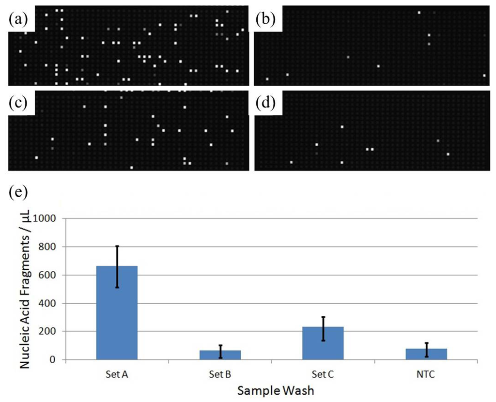 Micromachines 04 00321 g006 1024