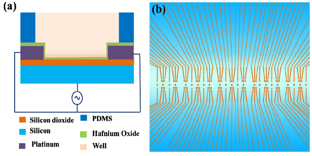 Micromachines 04 00333 g015 1024