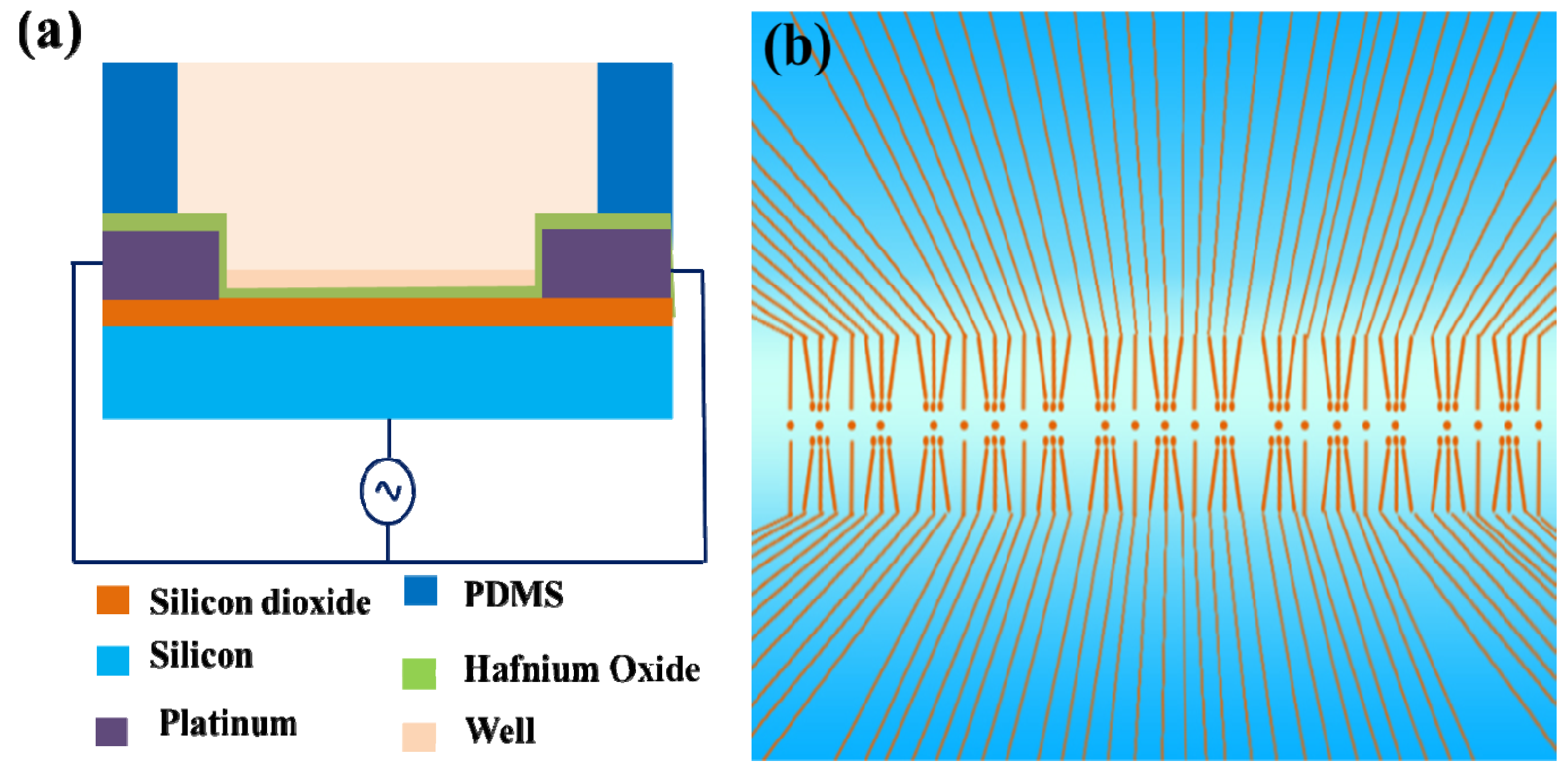 Micromachines 04 00333 g015