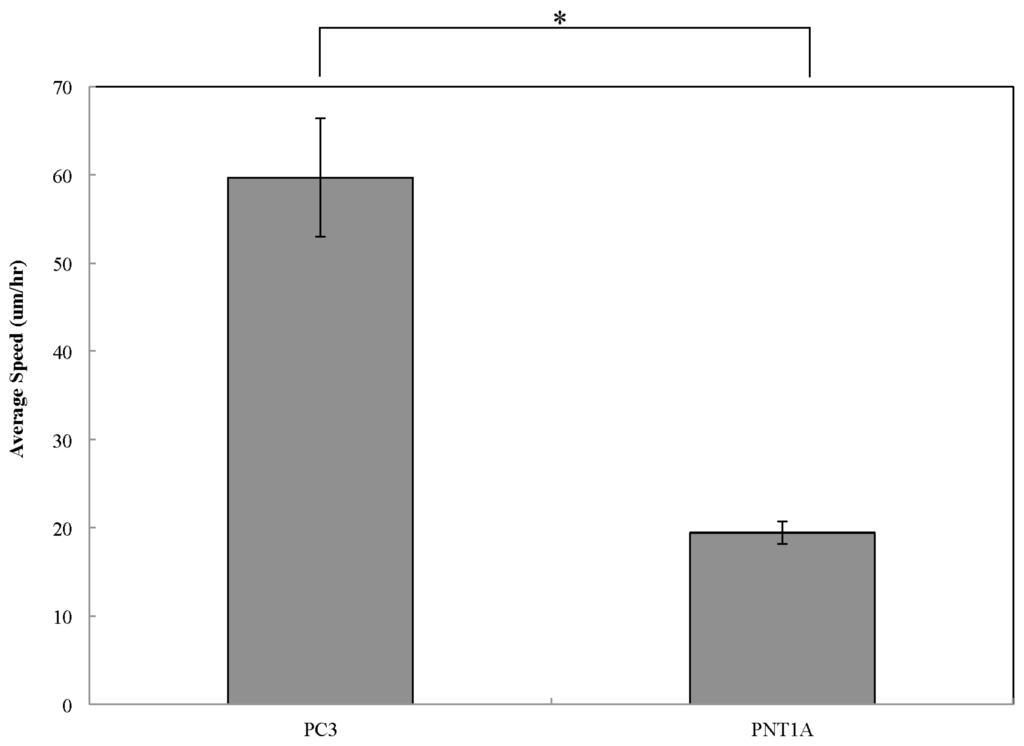 Micromachines 05 00013 g006 1024