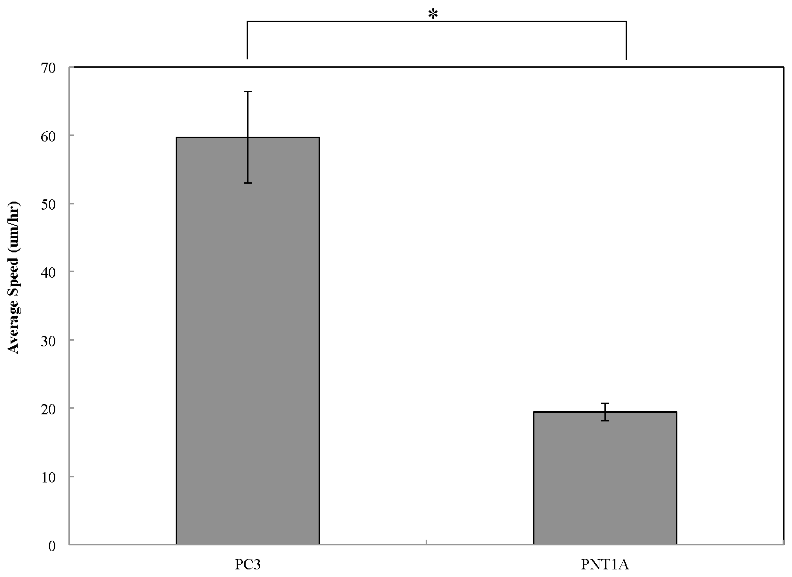 Micromachines 05 00013 g006