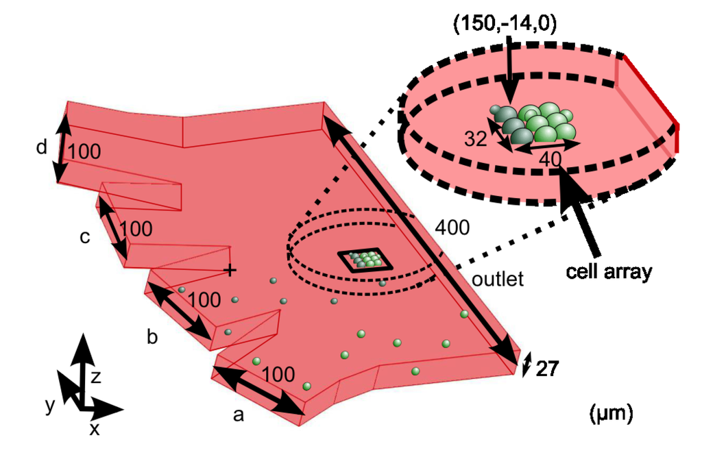 Micromachines 05 00081 g003 1024