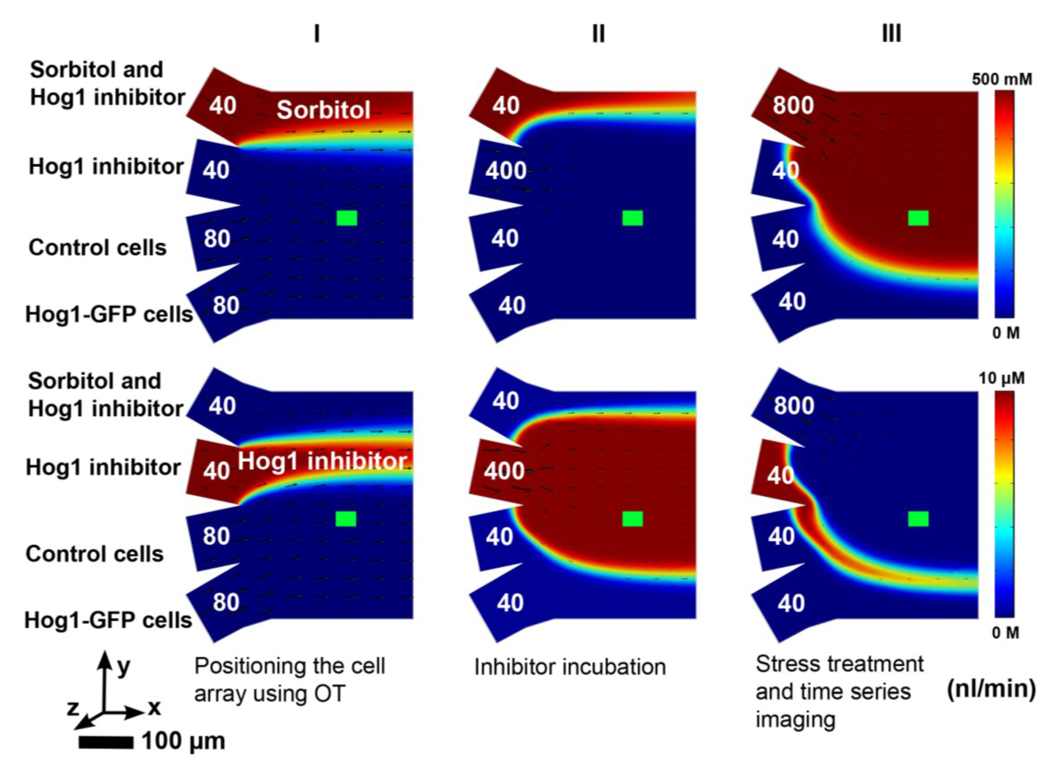 Micromachines 05 00081 g004