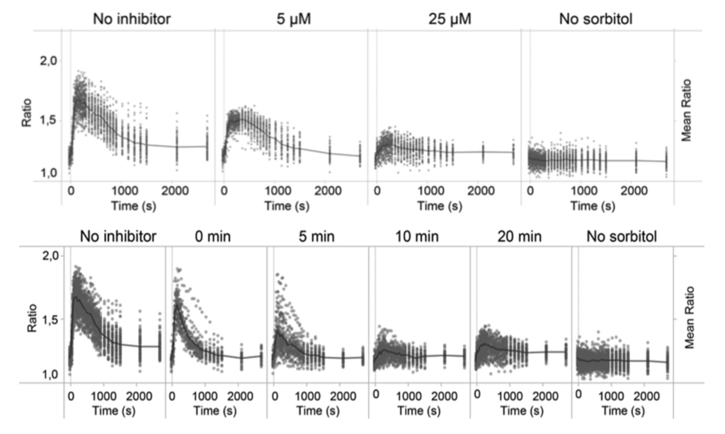 Micromachines 05 00081 g005 1024