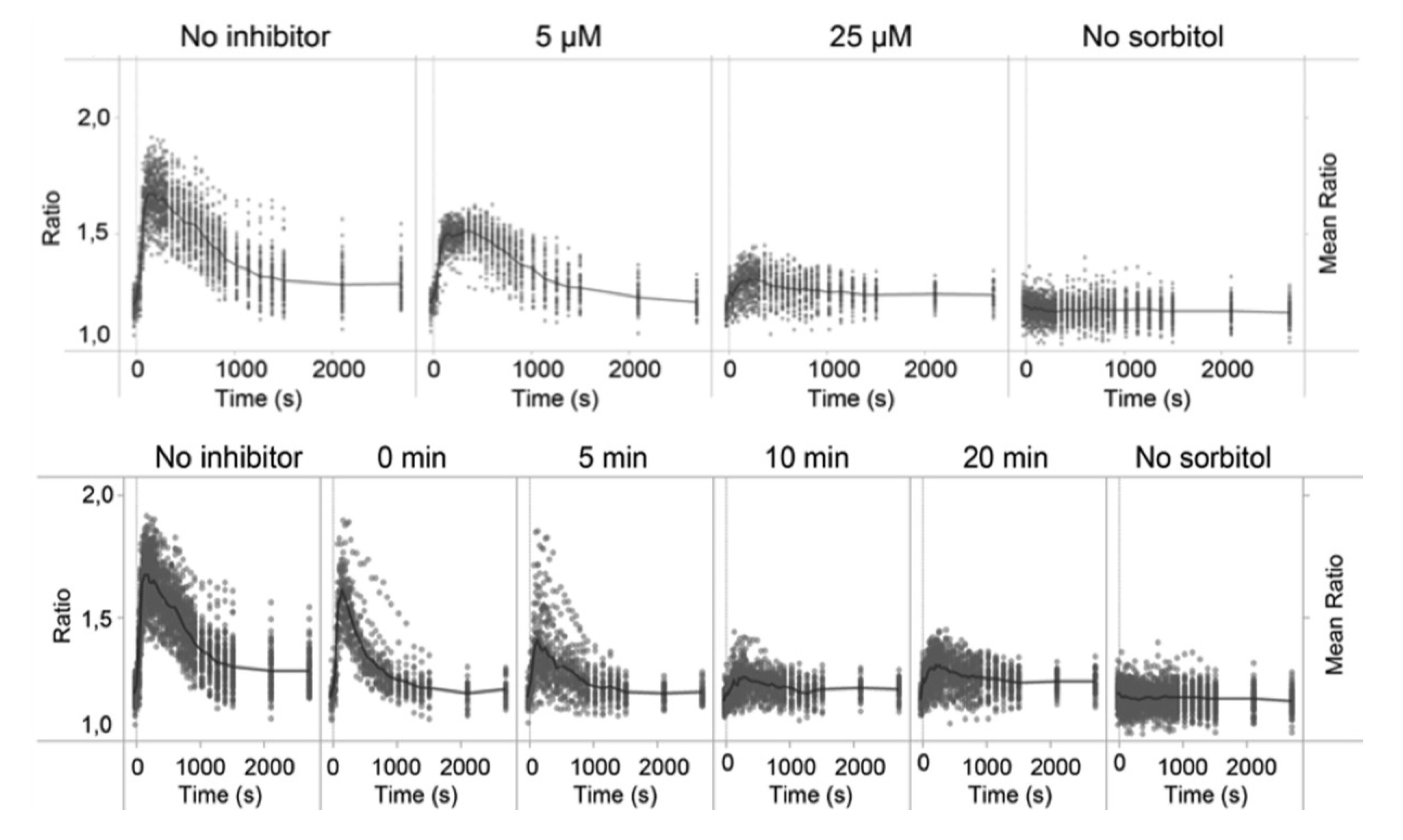 Micromachines 05 00081 g005
