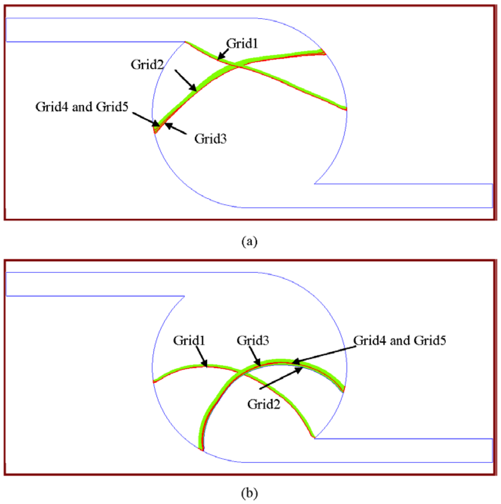 Micromachines 05 00116 g003 1024