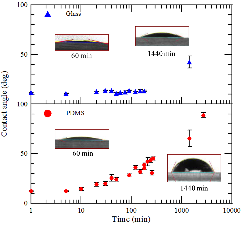 Micromachines 05 00116 g004 1024