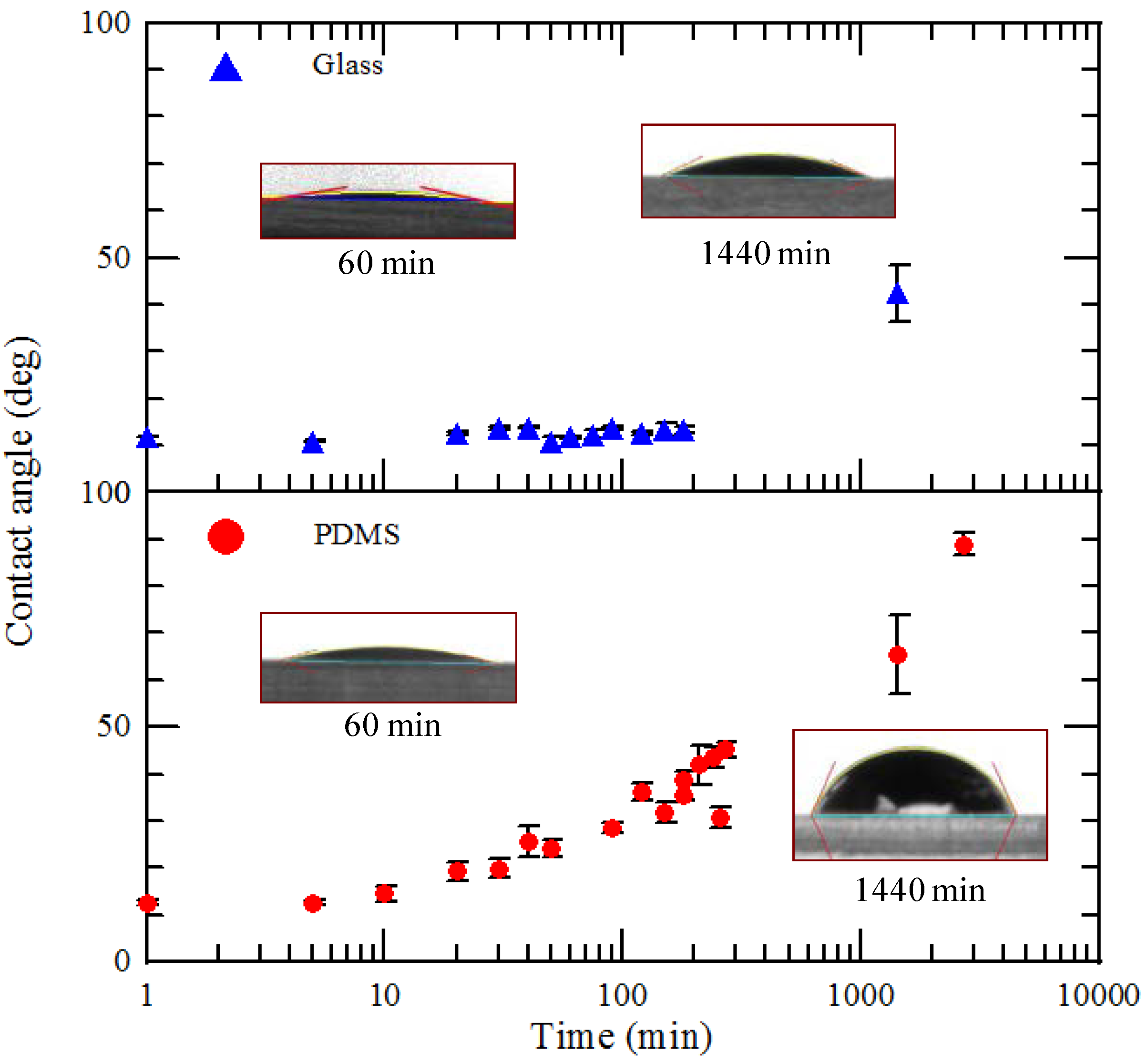 Micromachines 05 00116 g004