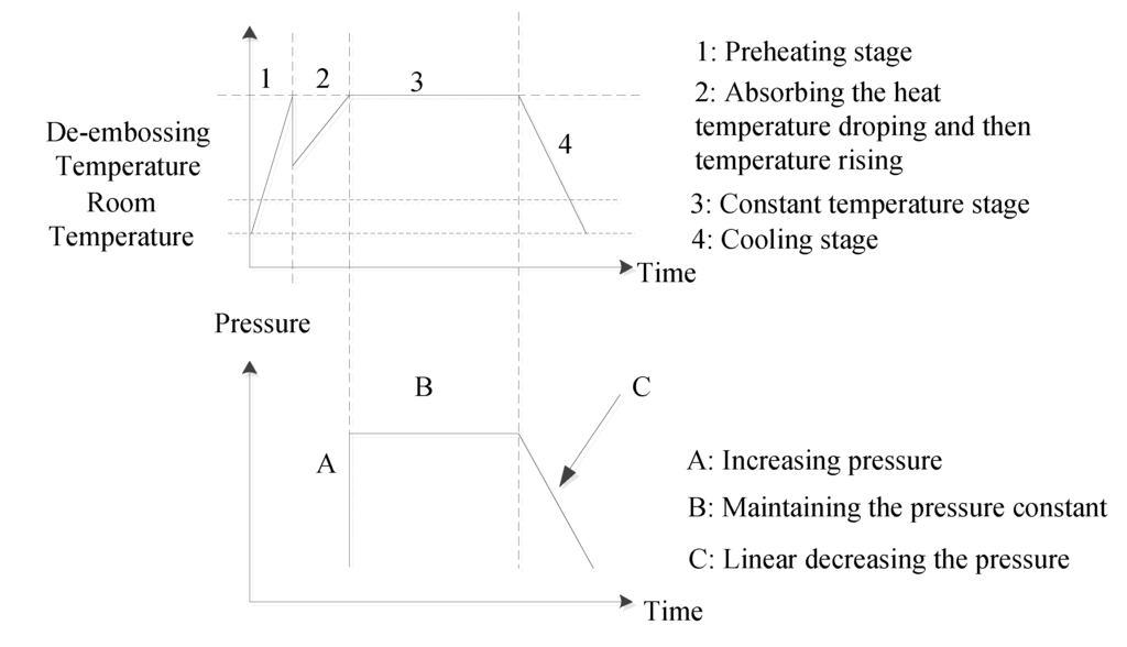 Micromachines 05 00139 g003 1024