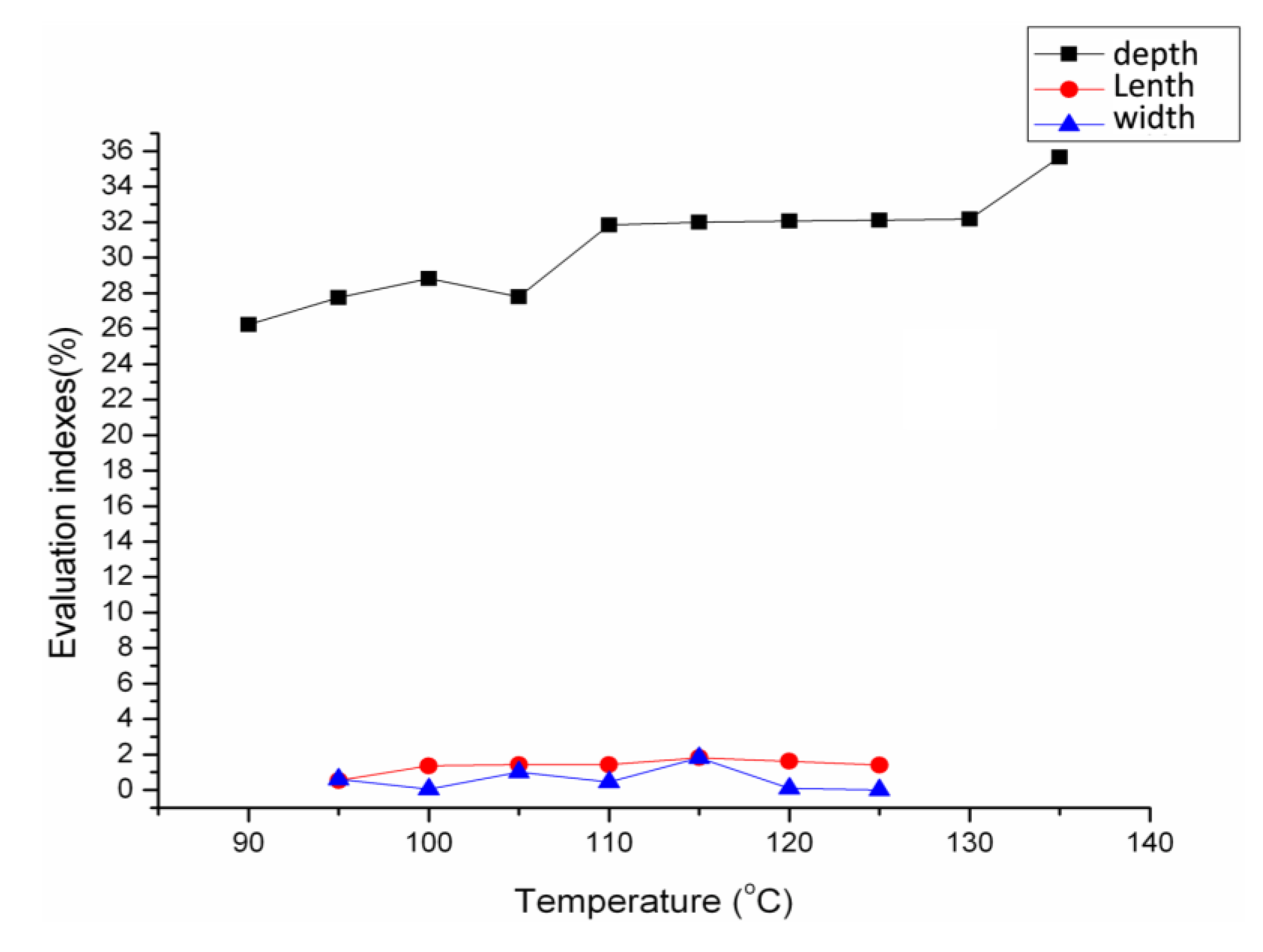 Micromachines 05 00139 g007