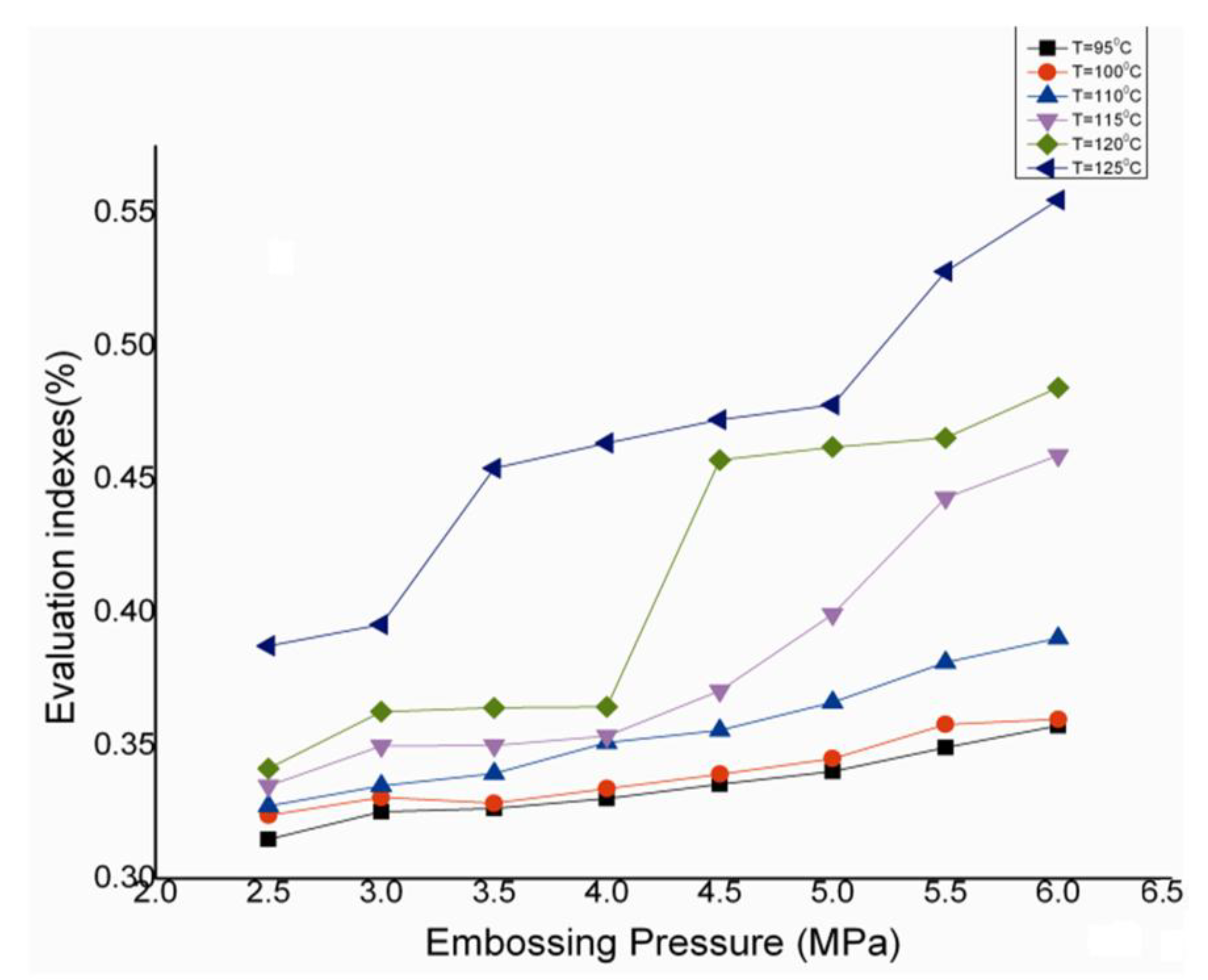 Micromachines 05 00139 g009