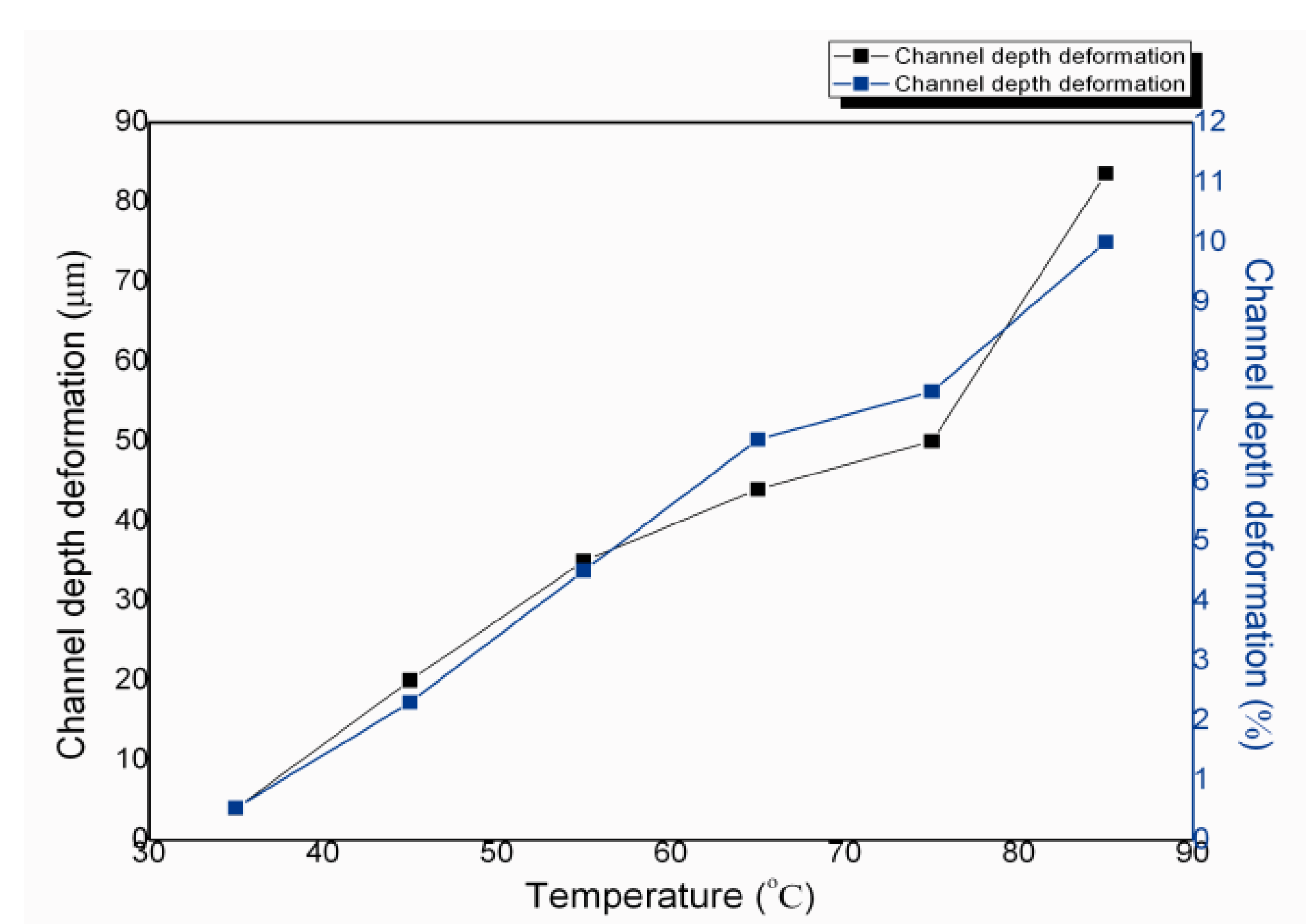 Micromachines 05 00139 g012