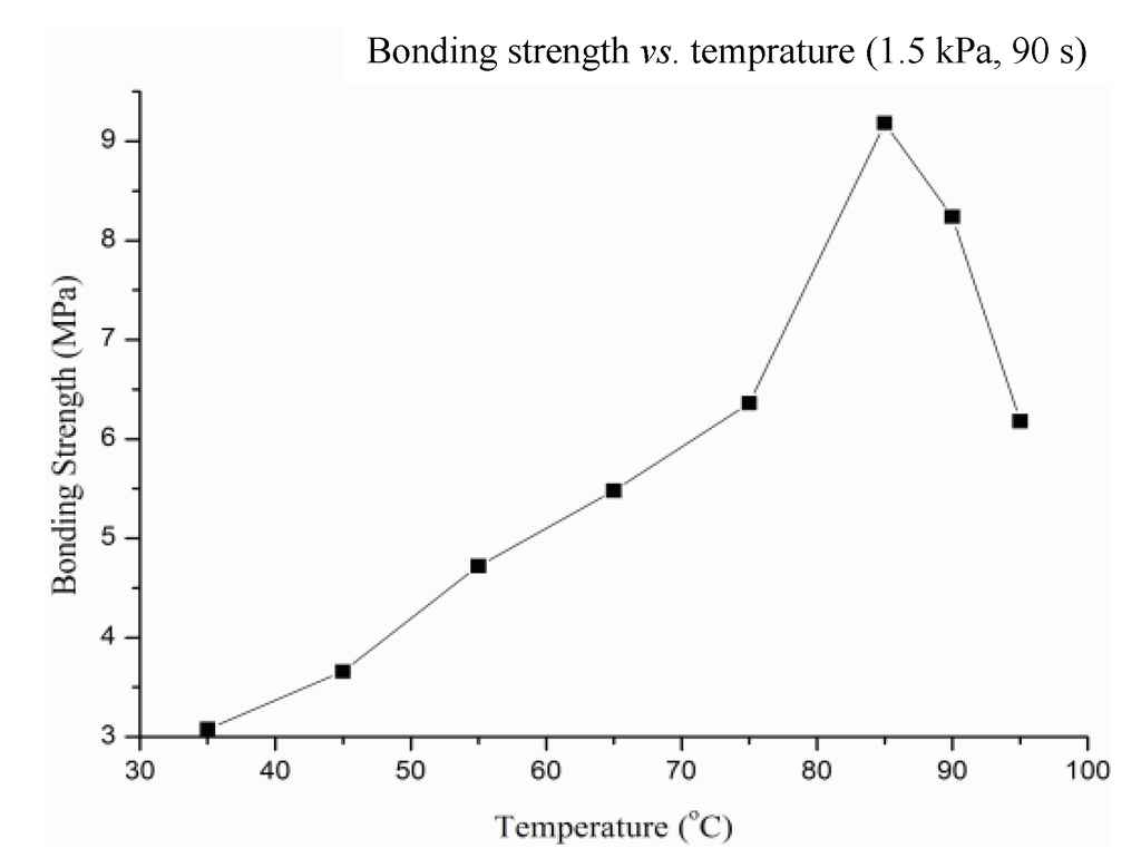 Micromachines 05 00139 g013 1024