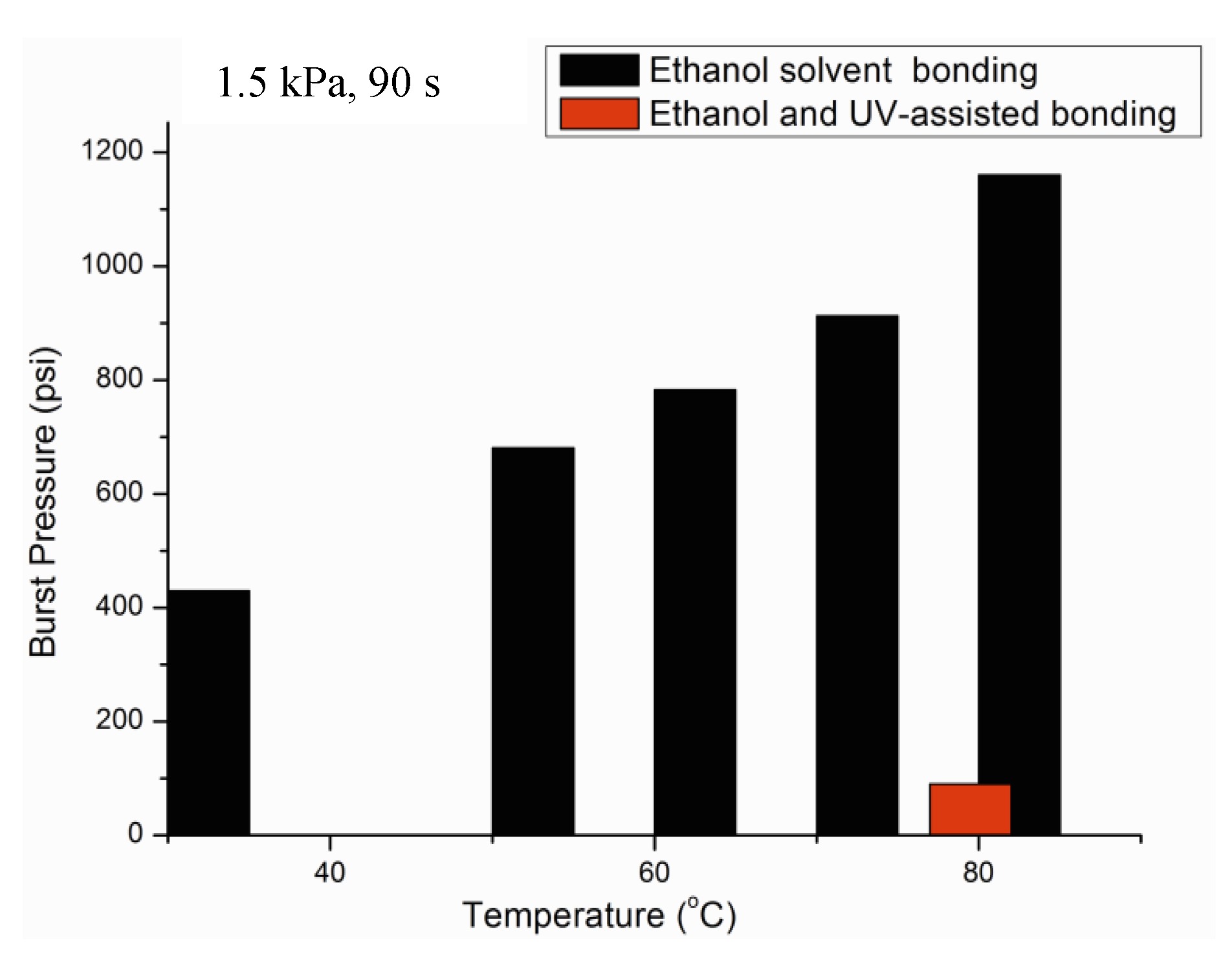 Micromachines 05 00139 g015