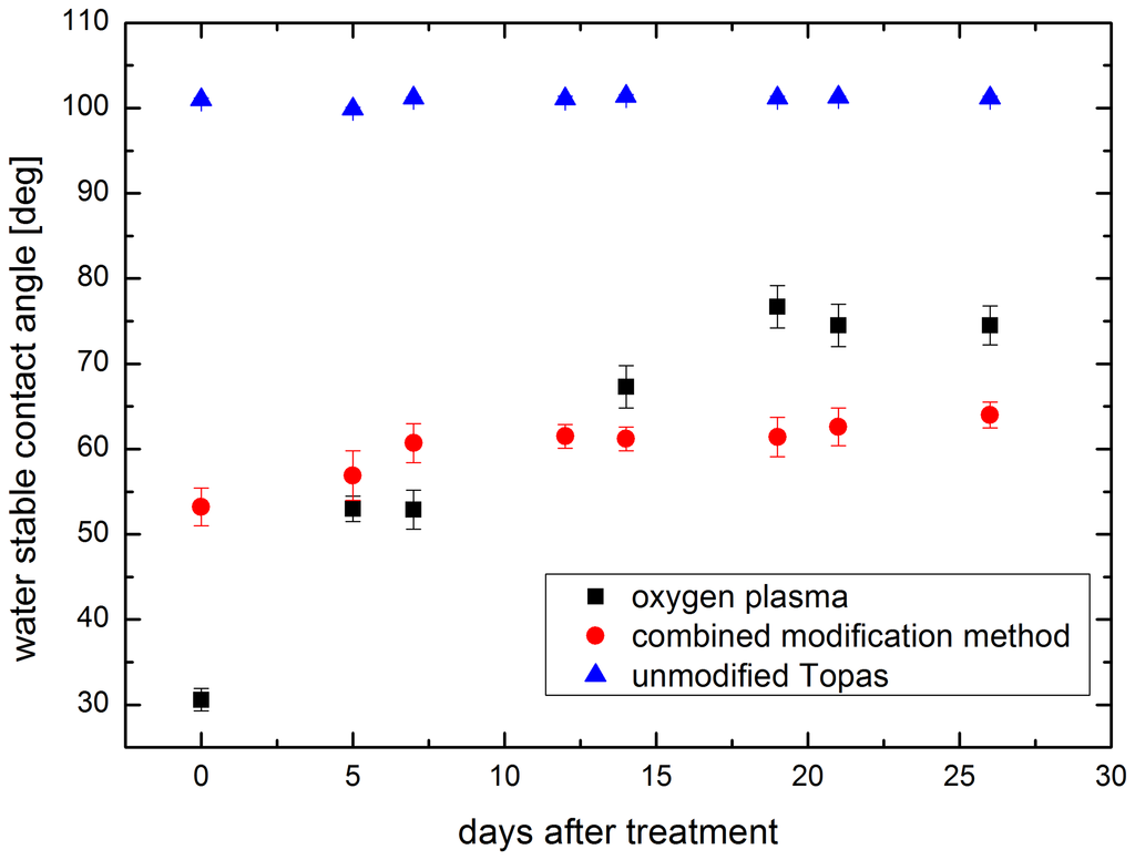 Micromachines 05 00158 g003 1024