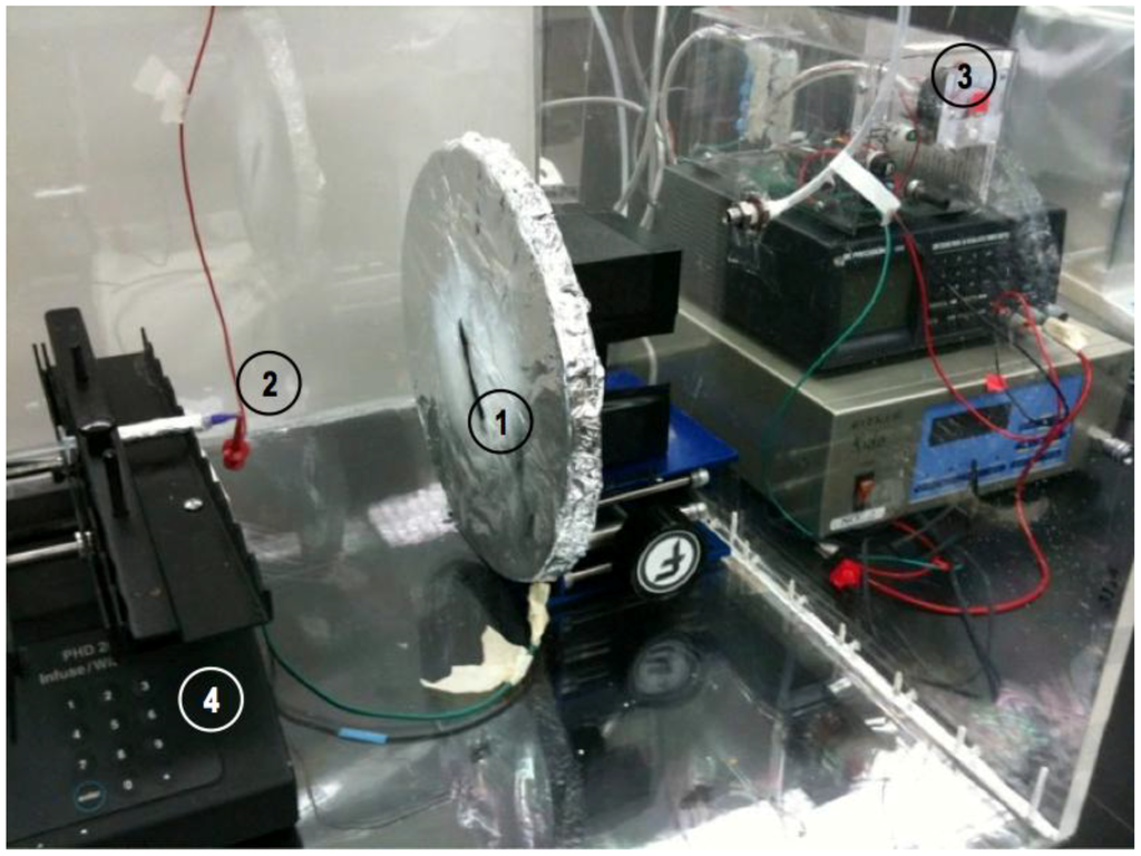 Micromachines 05 00216 g002 1024