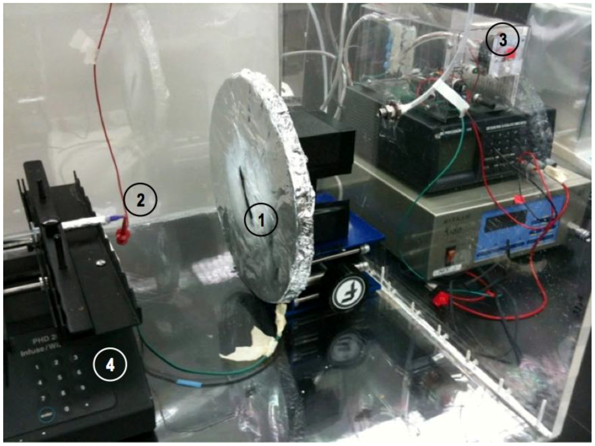 Micromachines 05 00216 g002