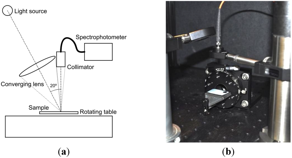 Micromachines 05 00216 g003 1024