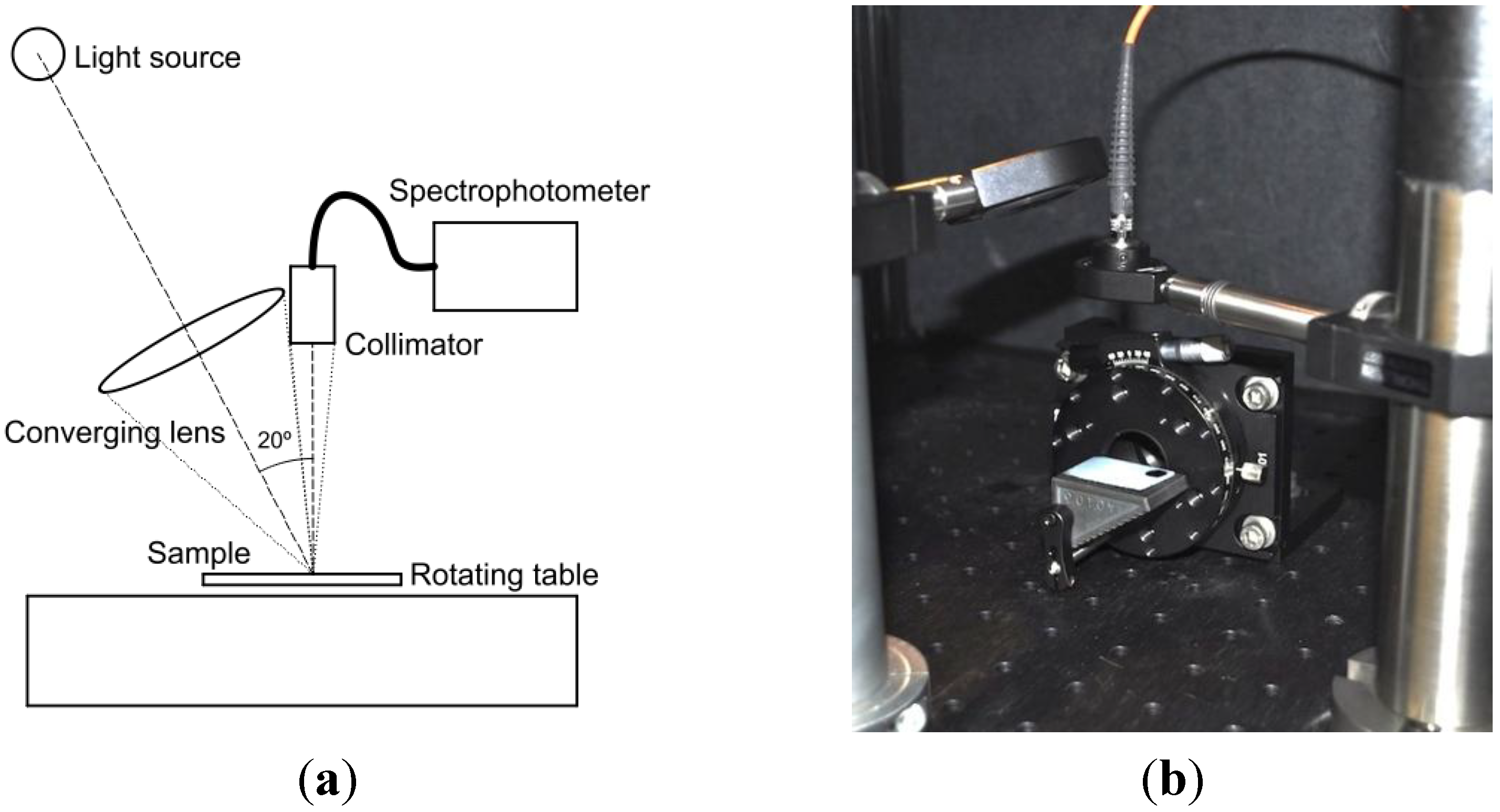 Micromachines 05 00216 g003