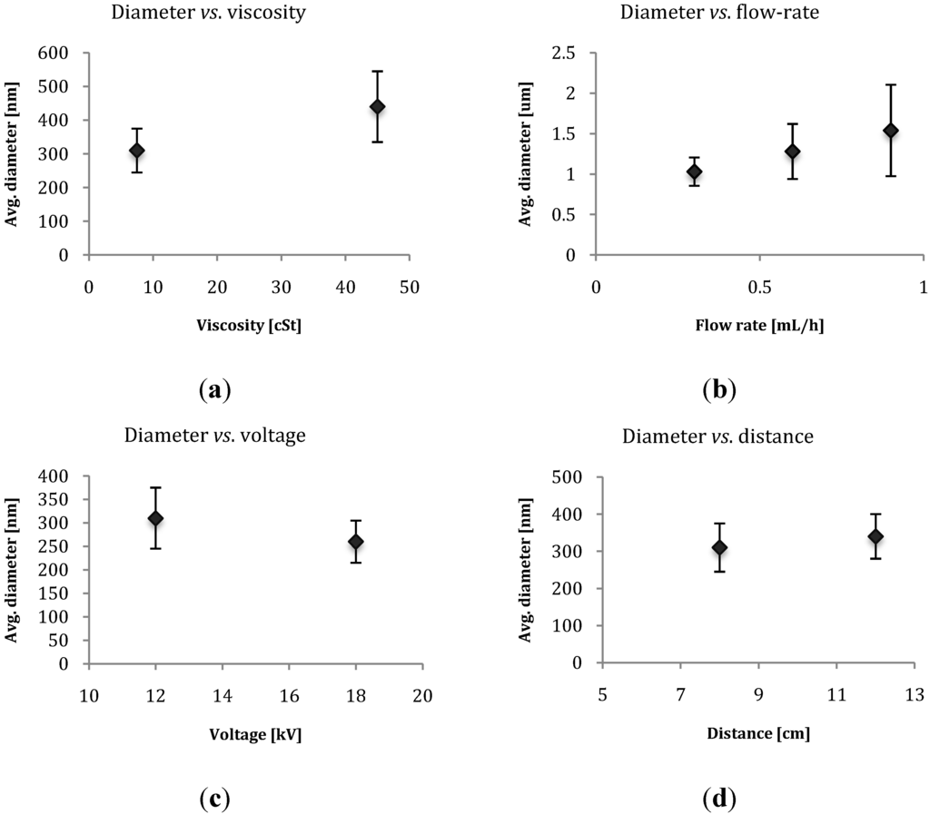 Micromachines 05 00216 g004 1024