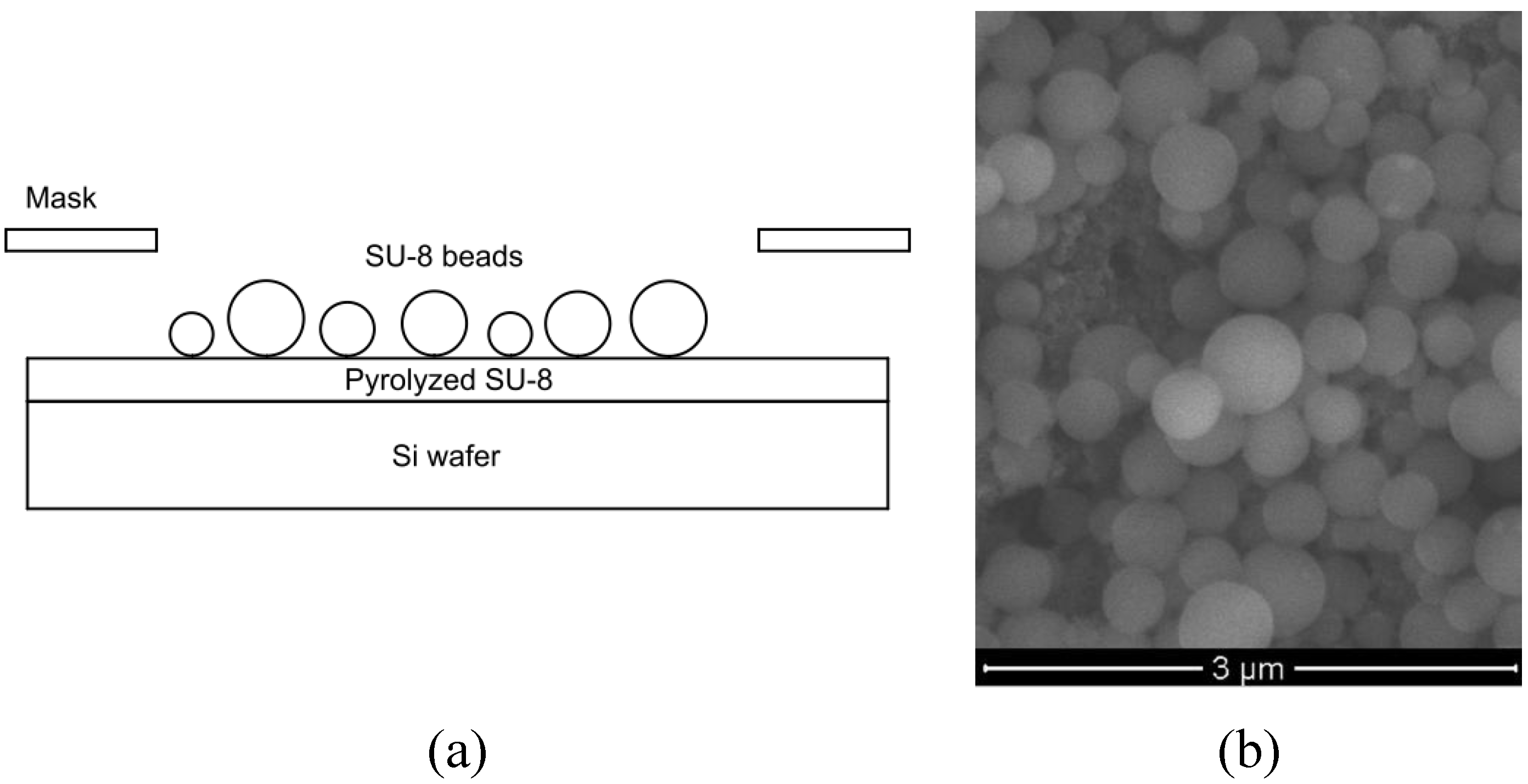 Micromachines 05 00216 g005