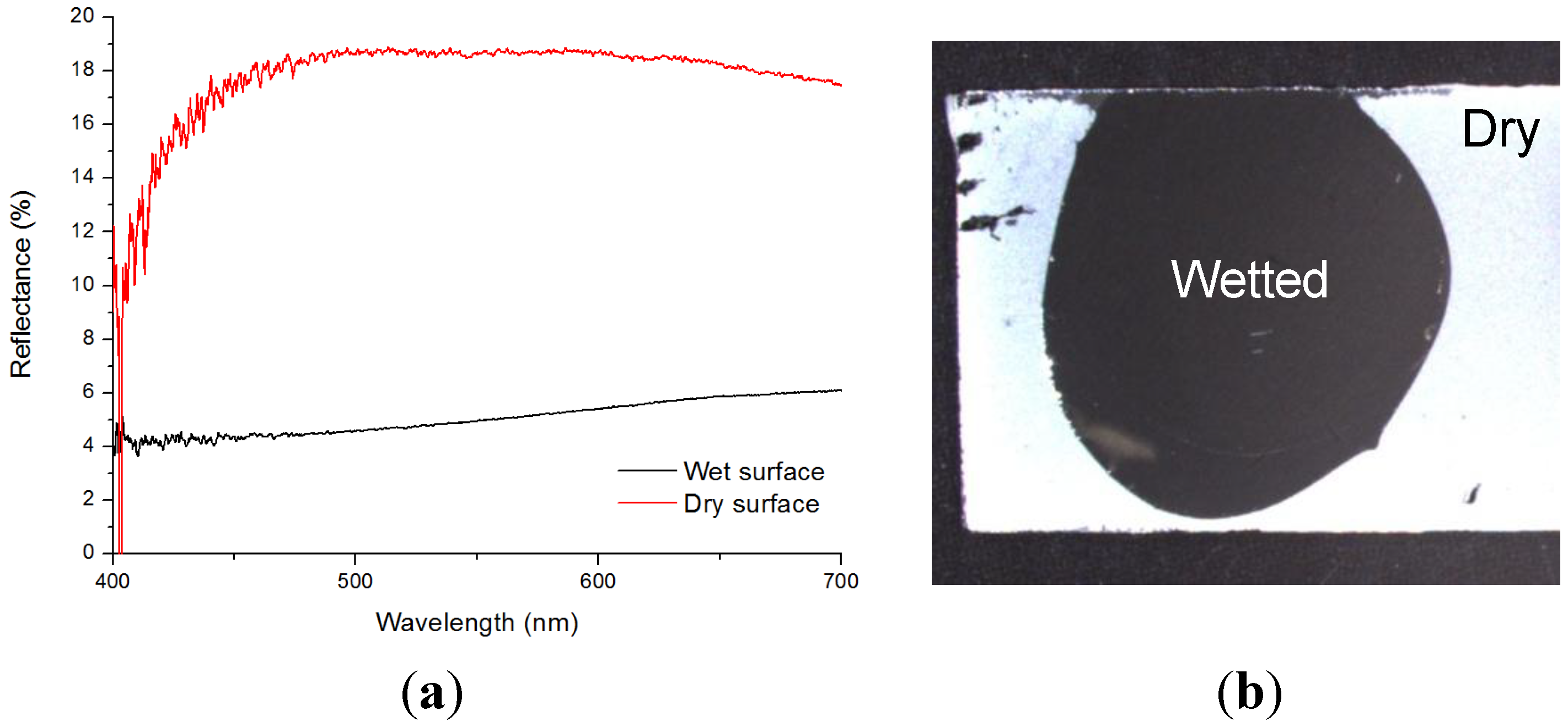 Micromachines 05 00216 g007