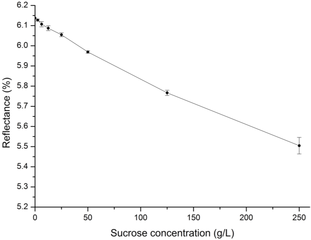 Micromachines 05 00216 g008 1024