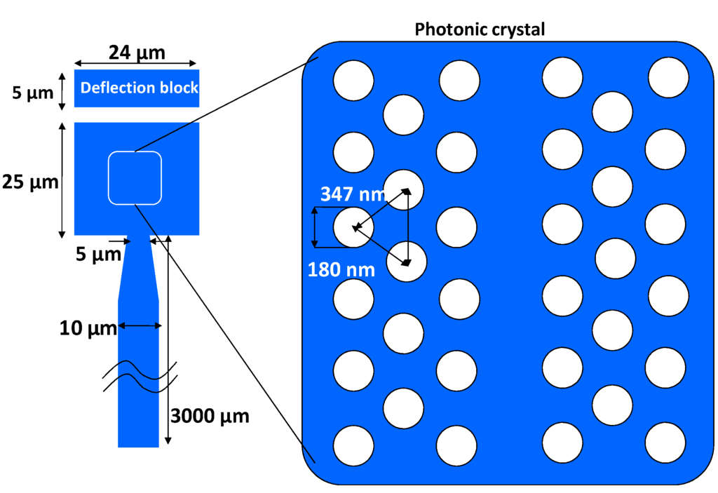 Micromachines 05 00228 g001 1024