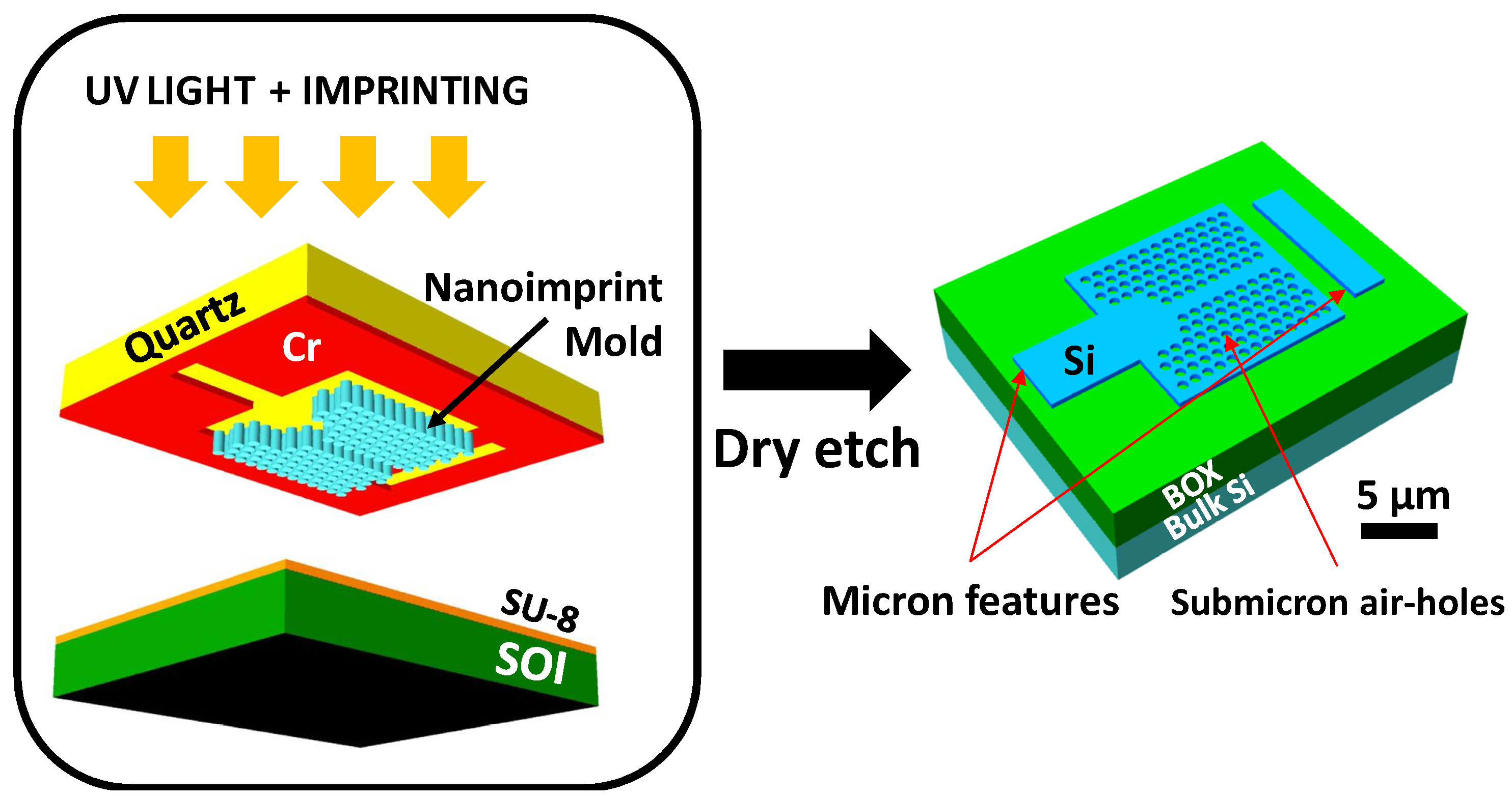 Micromachines 05 00228 g003