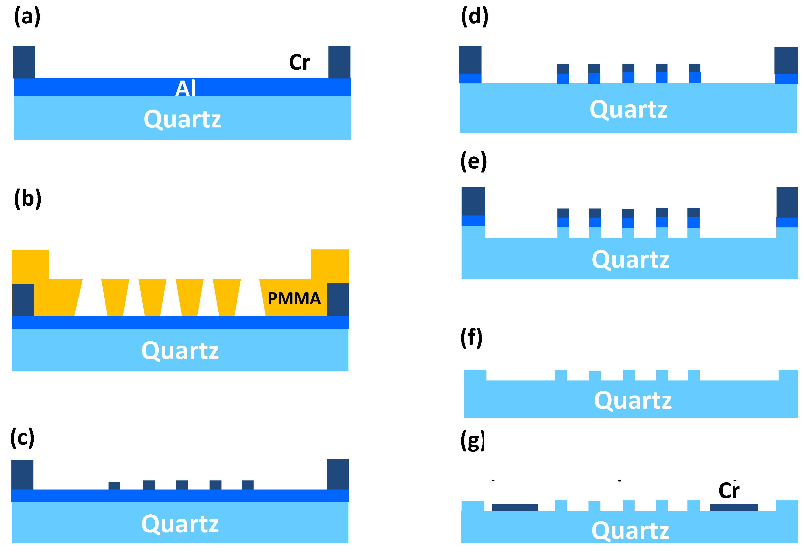 Micromachines 05 00228 g004