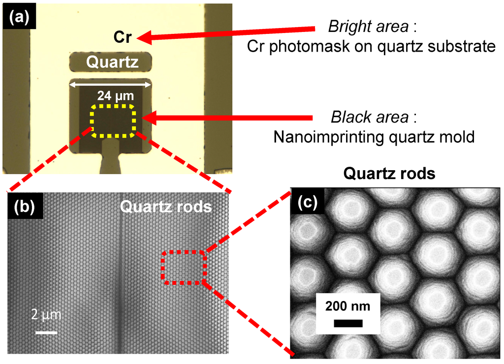 Micromachines 05 00228 g005 1024