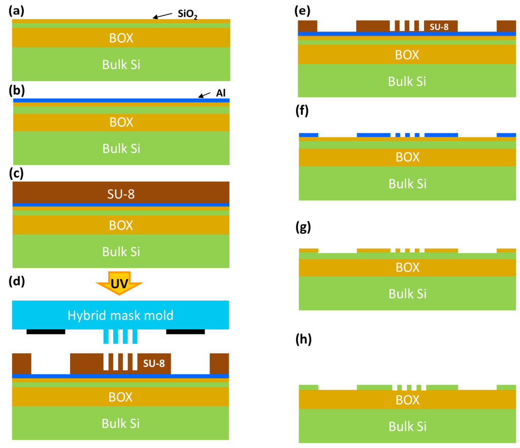 Micromachines 05 00228 g006 1024