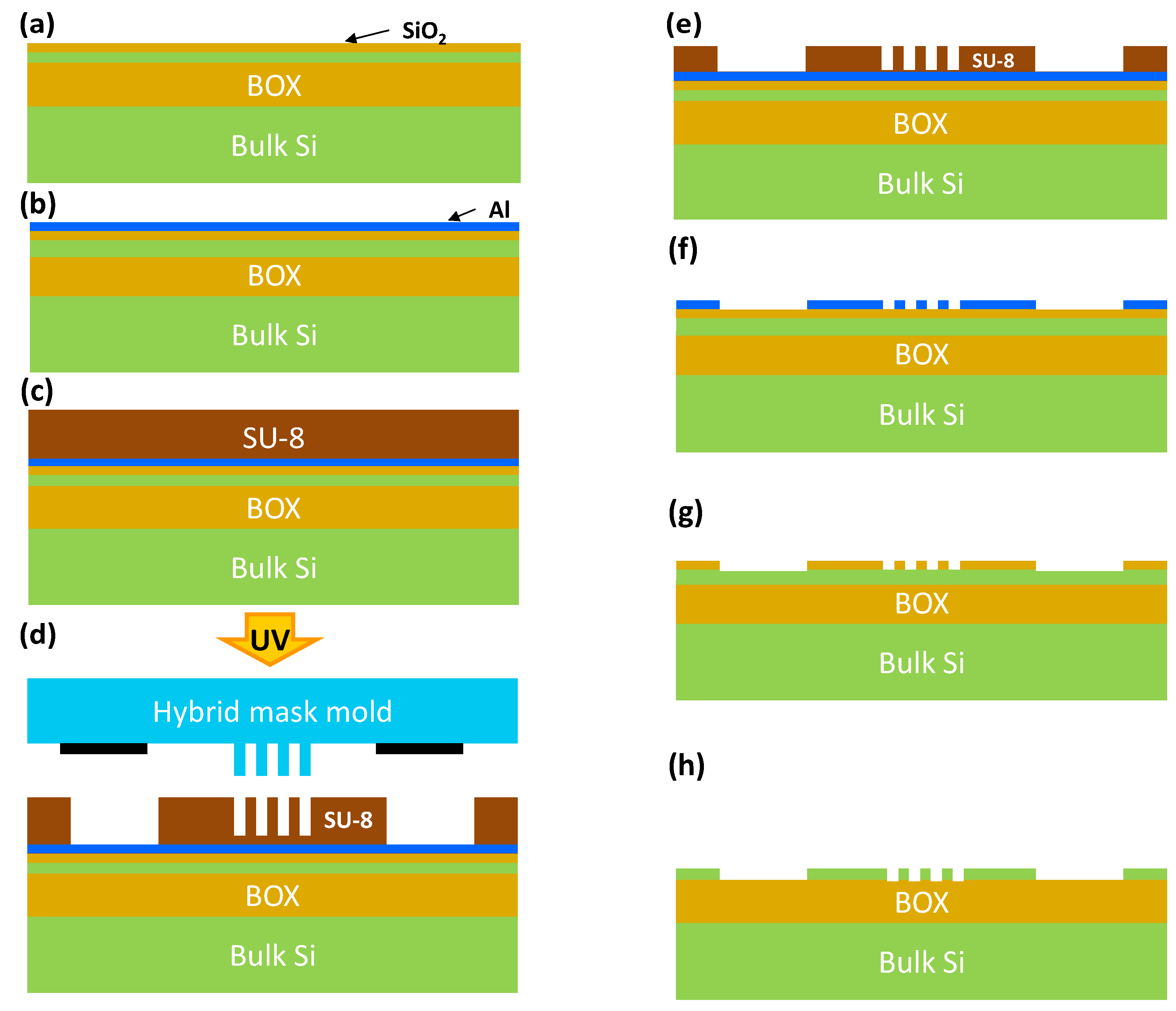 Micromachines 05 00228 g006